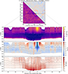 Thumbnail: Fig. 5. Refer to the following caption and surrounding text.