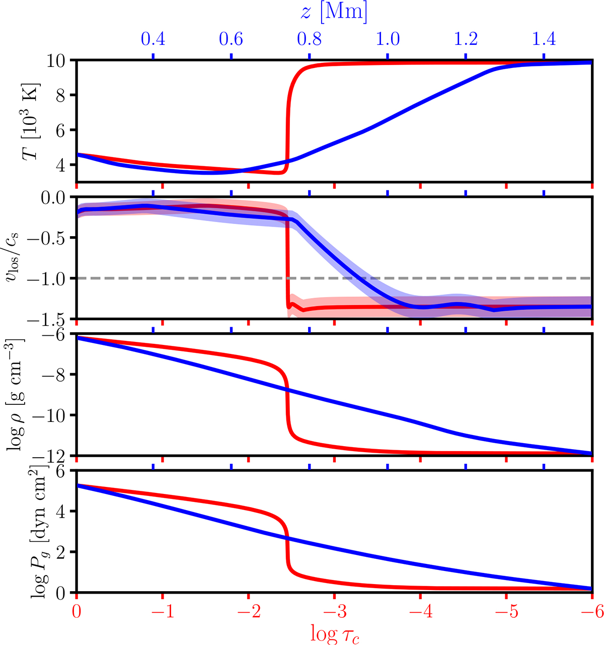 Fig. 6. Refer to the following caption and surrounding text.