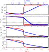 Thumbnail: Fig. 6. Refer to the following caption and surrounding text.