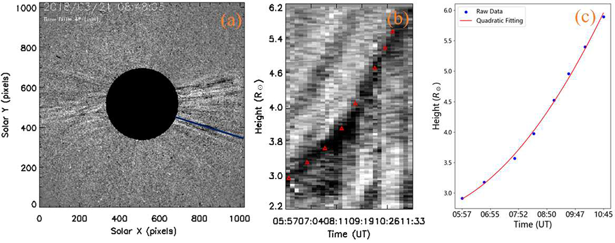 Fig. 3. Refer to the following caption and surrounding text.