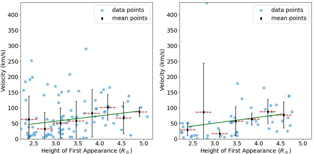 Fig. 8. Refer to the following caption and surrounding text.