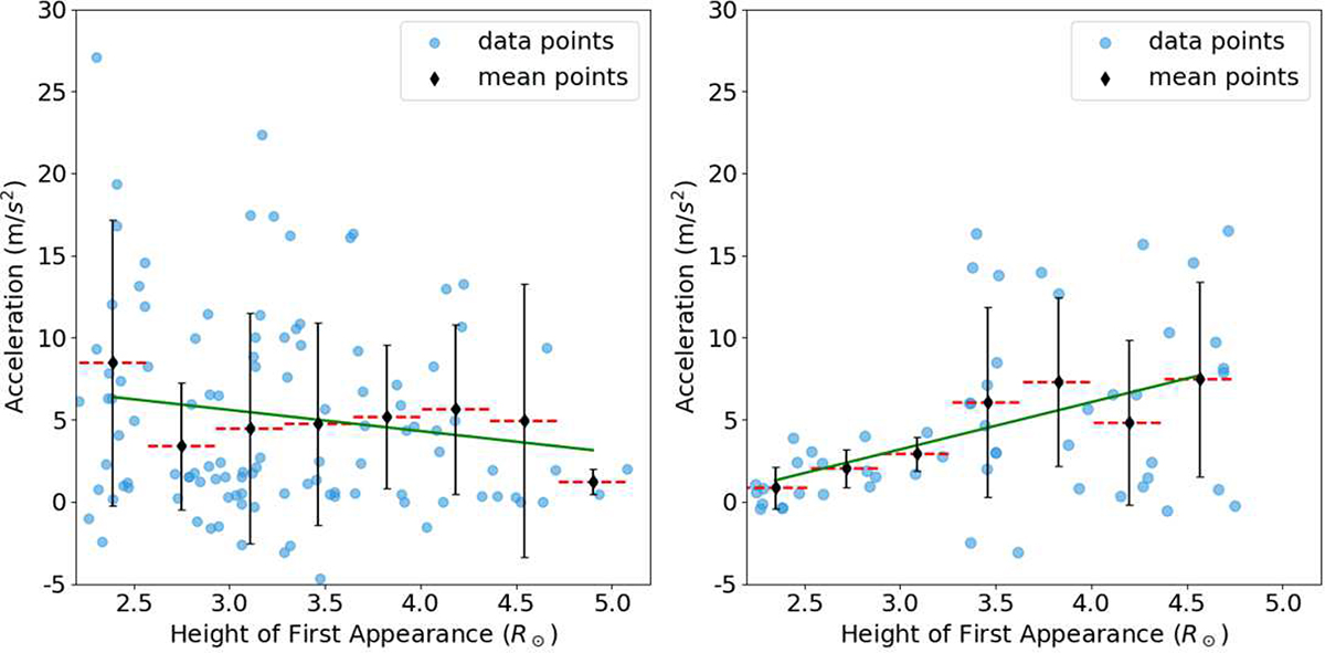Fig. 9. Refer to the following caption and surrounding text.