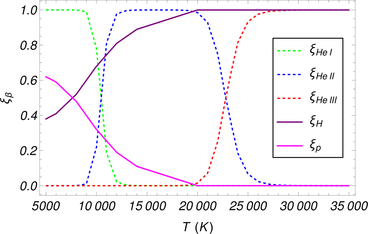 Fig. 1. Refer to the following caption and surrounding text.
