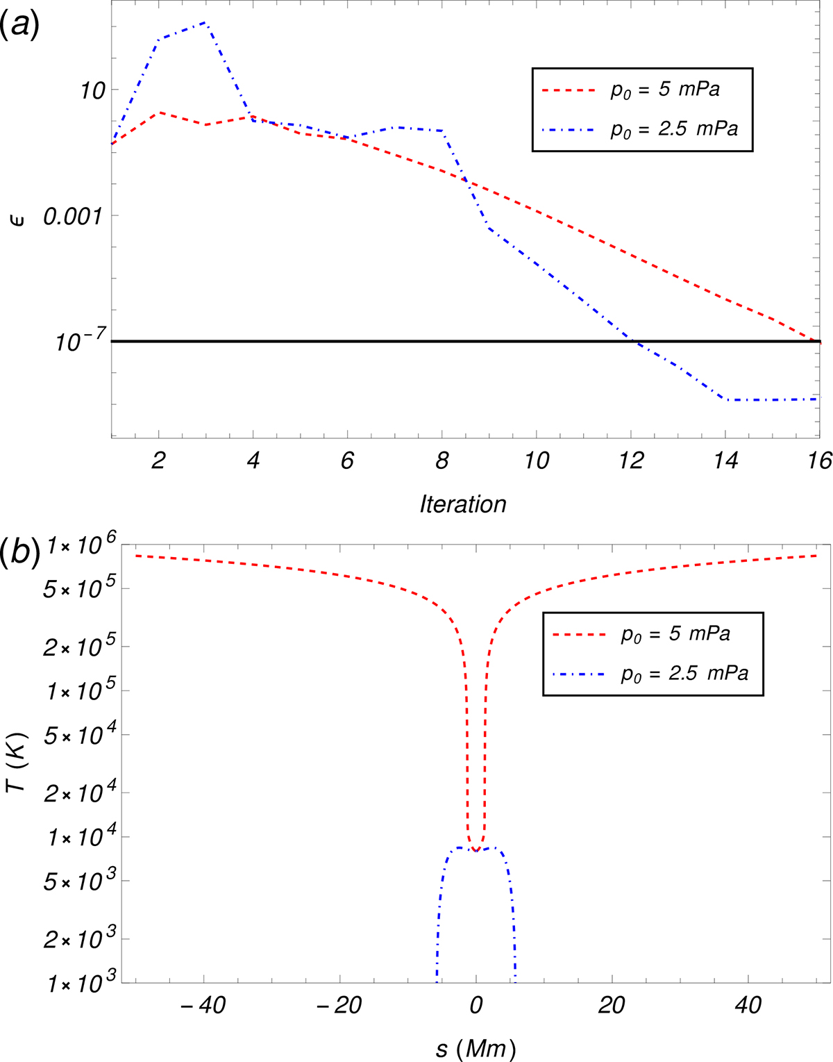 Fig. A.2. Refer to the following caption and surrounding text.