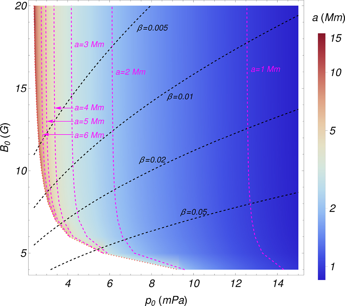 Fig. B.1. Refer to the following caption and surrounding text.