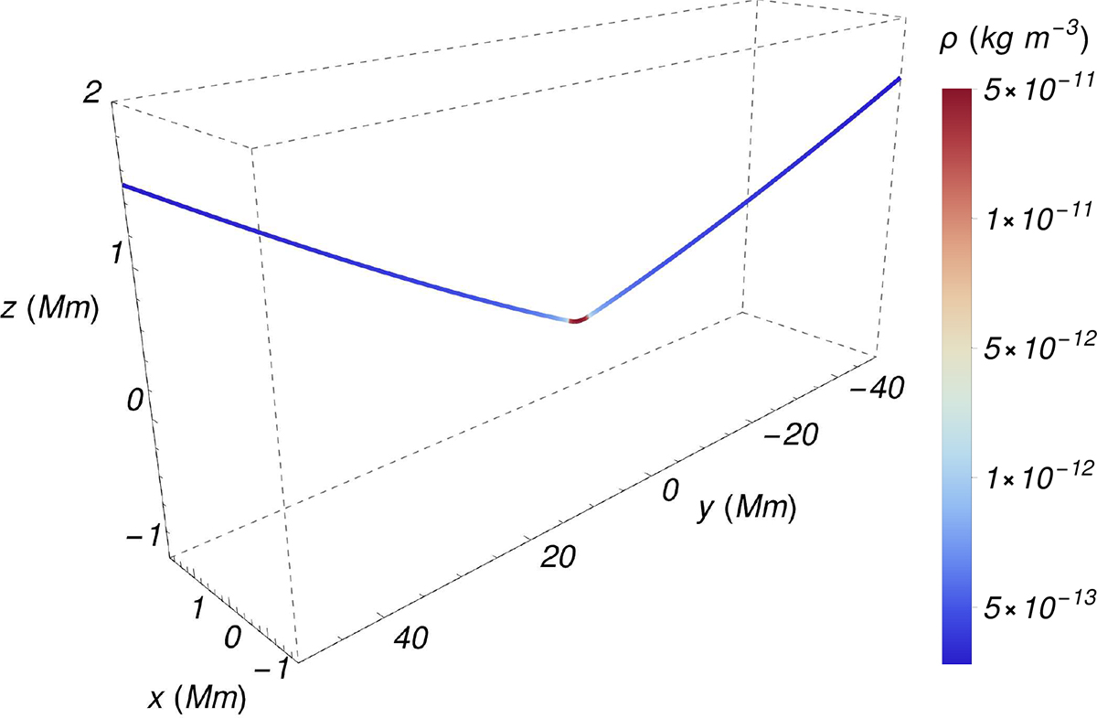 Fig. 2. Refer to the following caption and surrounding text.