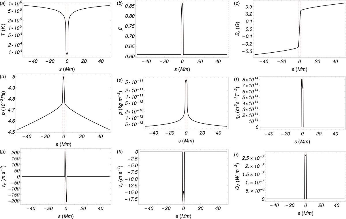 Fig. 3. Refer to the following caption and surrounding text.