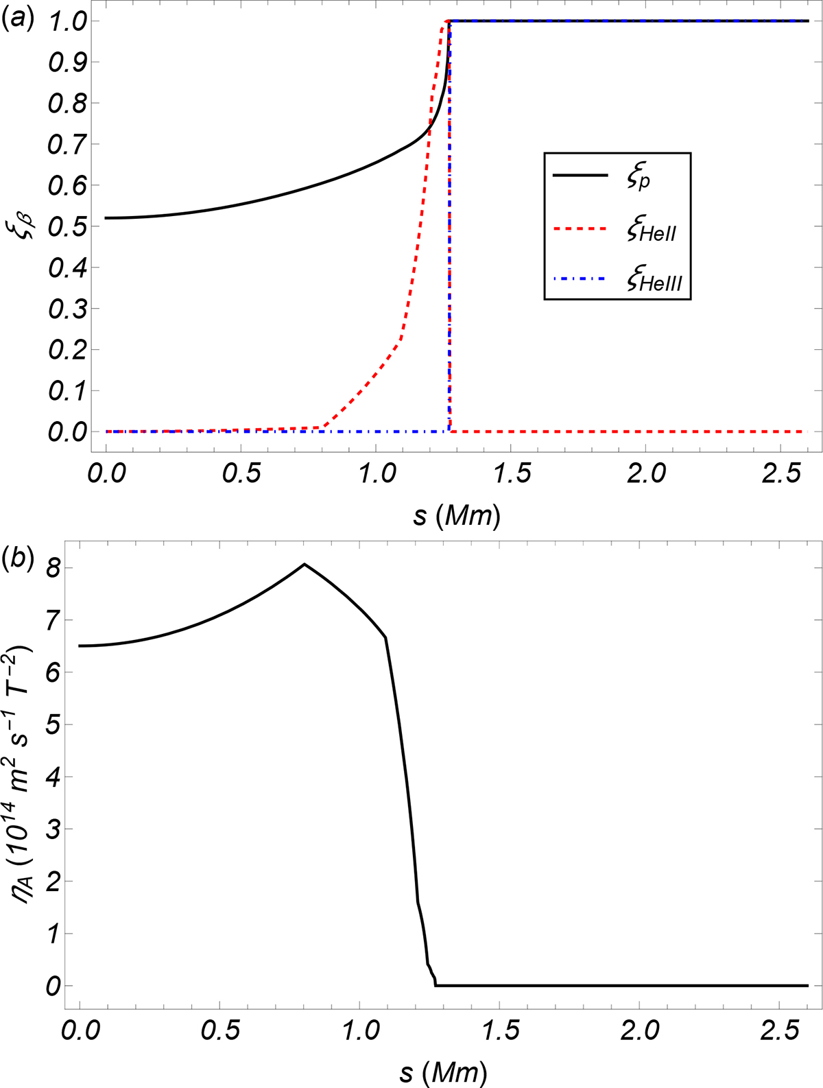 Fig. 4. Refer to the following caption and surrounding text.