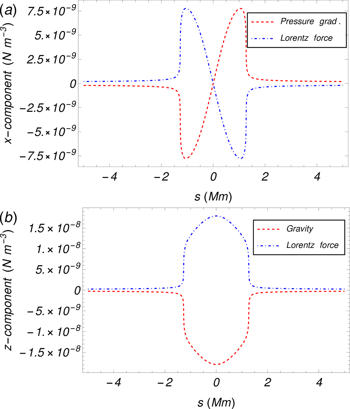 Fig. 5. Refer to the following caption and surrounding text.
