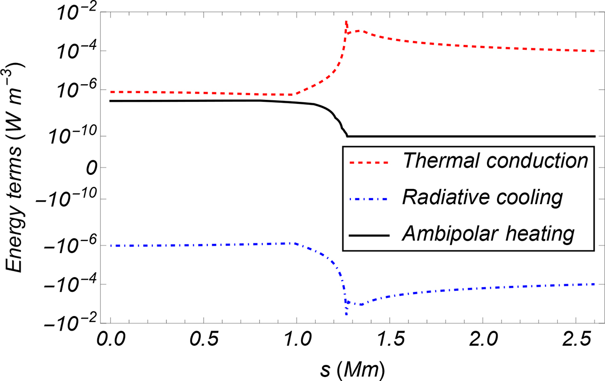 Fig. 6. Refer to the following caption and surrounding text.