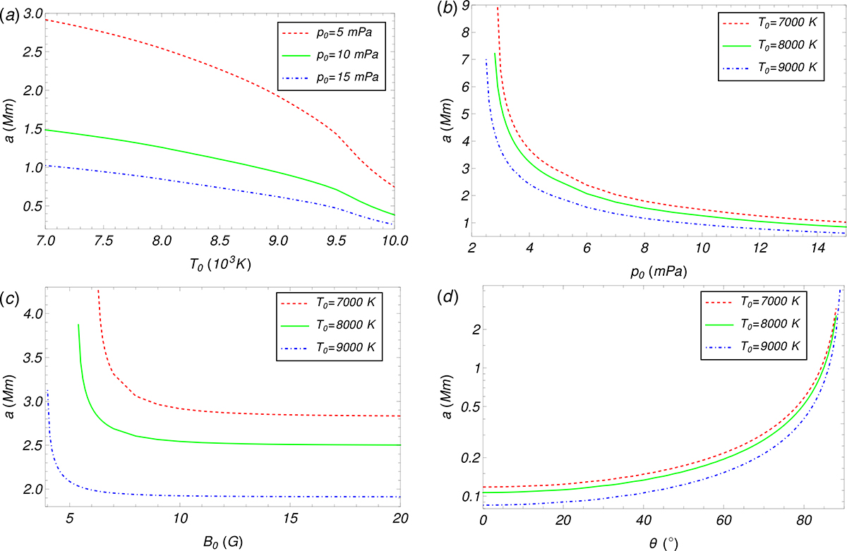 Fig. 8. Refer to the following caption and surrounding text.