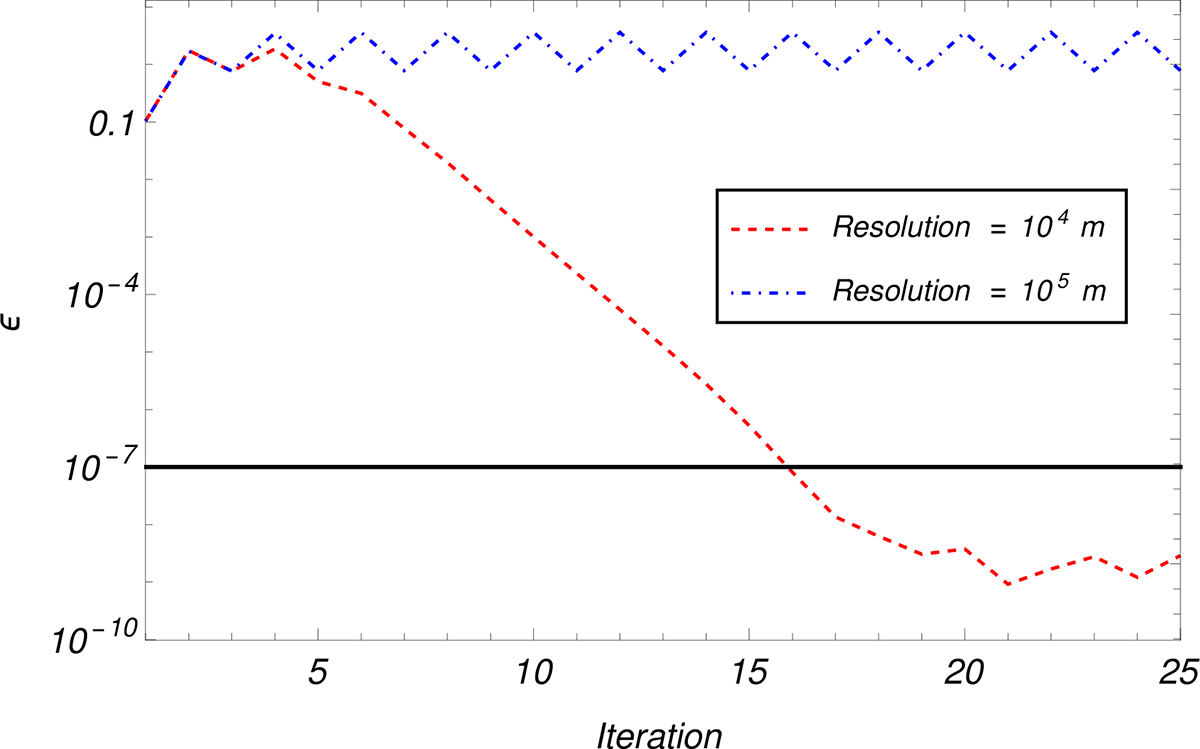 Fig. A.1. Refer to the following caption and surrounding text.