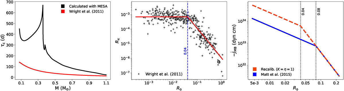 Fig. 1. Refer to the following caption and surrounding text.