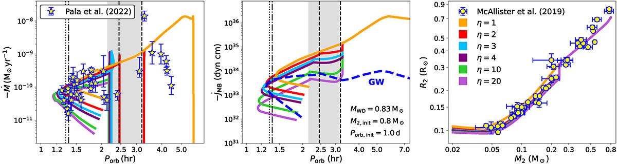 Fig. 2. Refer to the following caption and surrounding text.