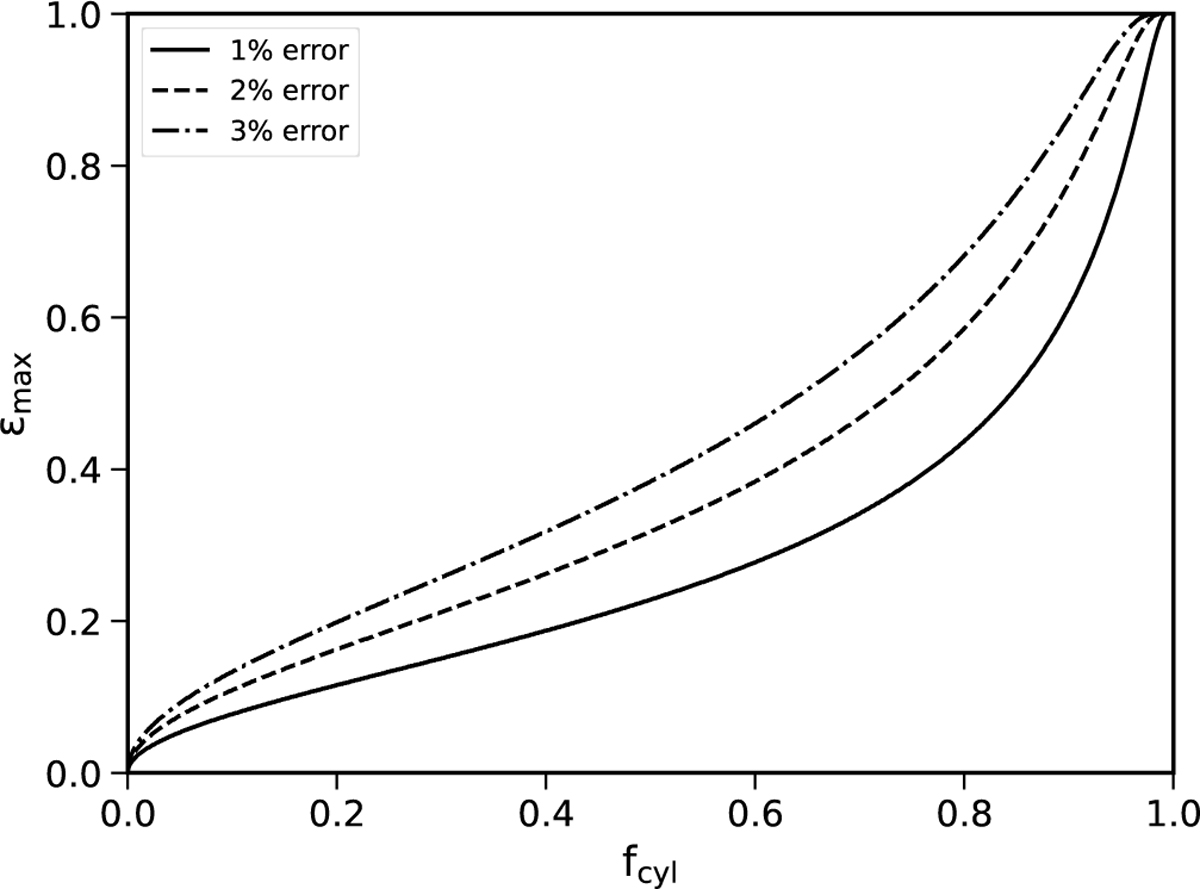 Fig. 2 Refer to the following caption and surrounding text.