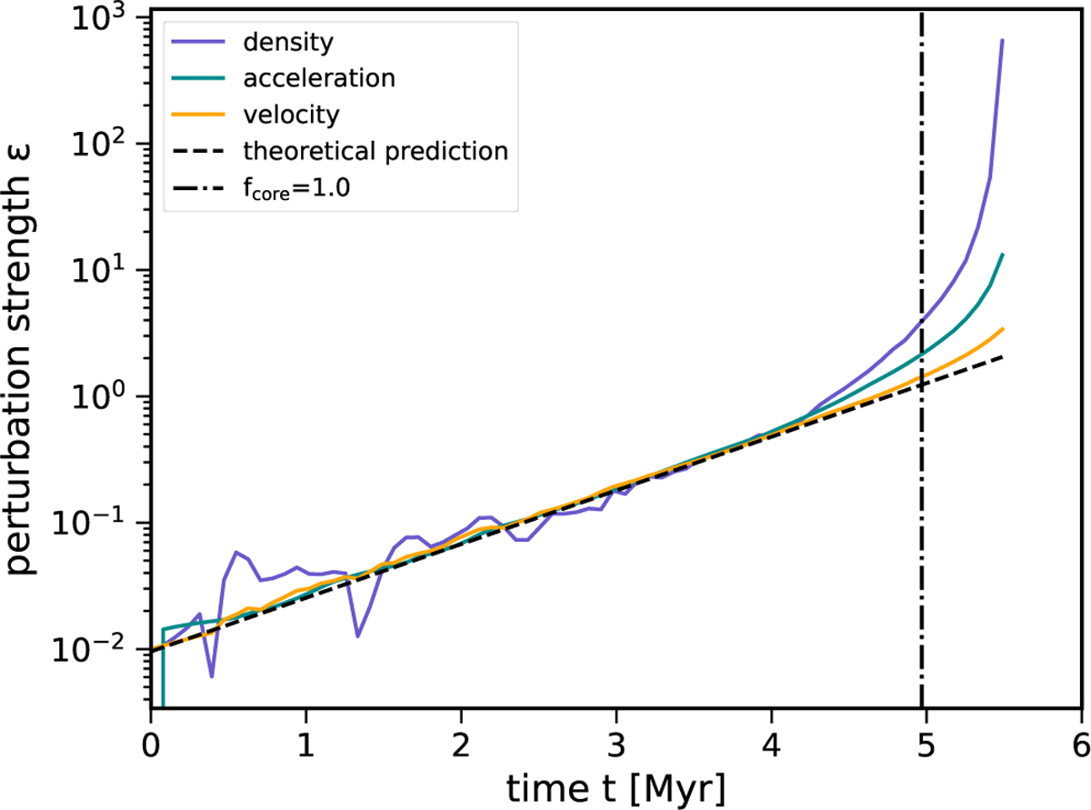 Fig. 3 Refer to the following caption and surrounding text.