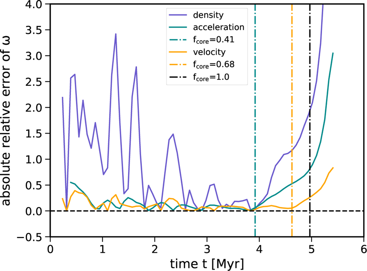 Fig. 4 Refer to the following caption and surrounding text.