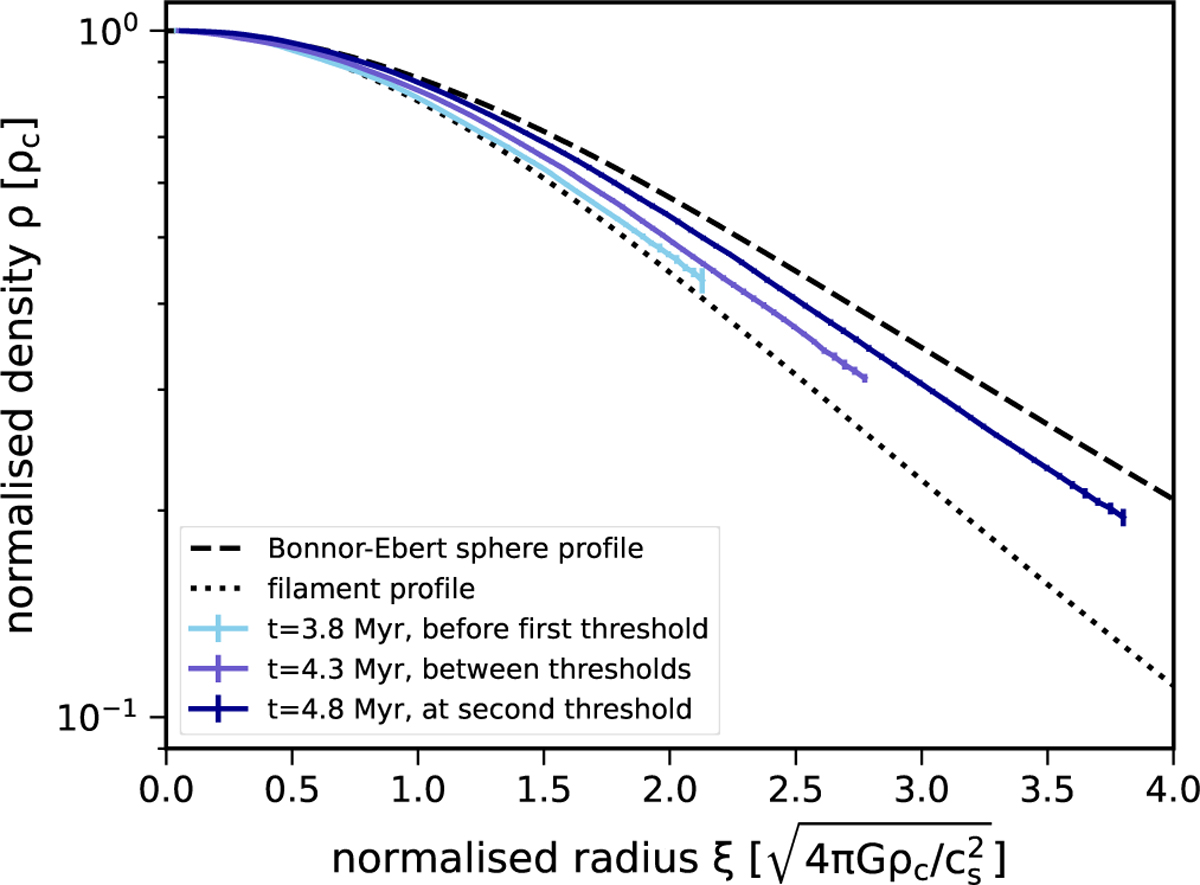Fig. 5 Refer to the following caption and surrounding text.