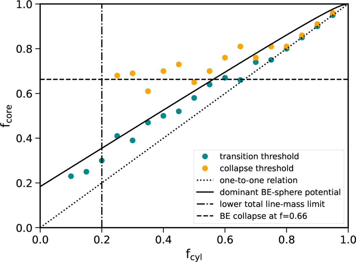 Fig. 6 Refer to the following caption and surrounding text.