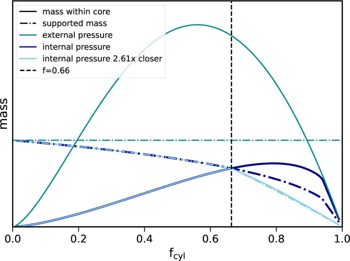 Fig. 7 Refer to the following caption and surrounding text.