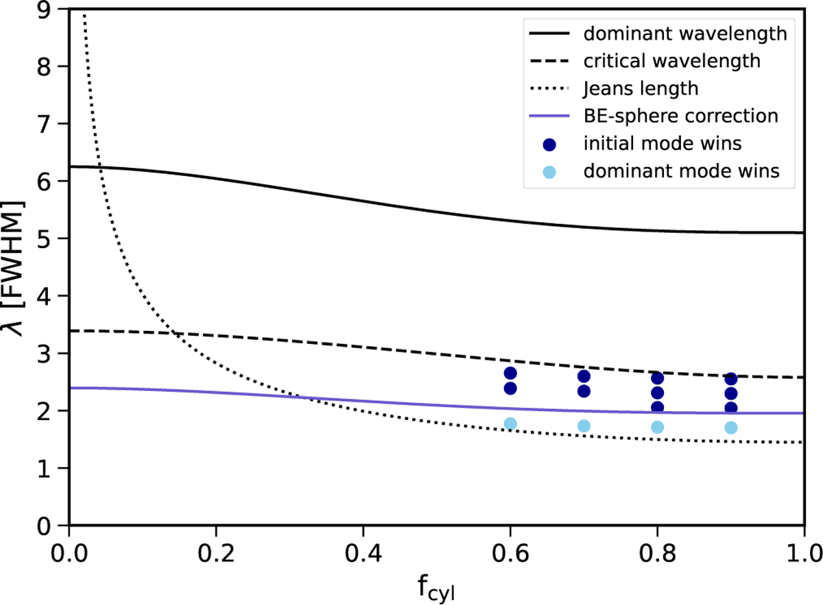 Fig. 9 Refer to the following caption and surrounding text.