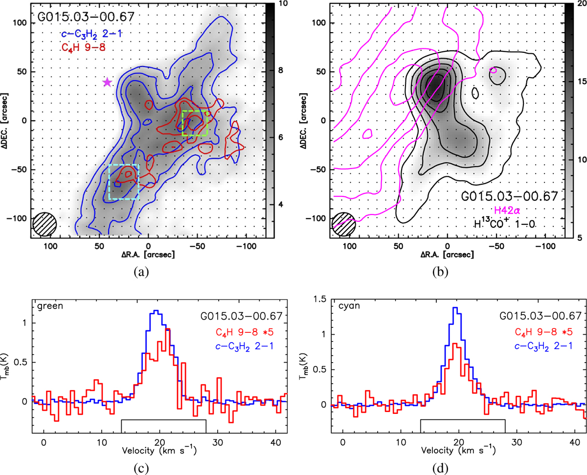 Fig. 1 Refer to the following caption and surrounding text.