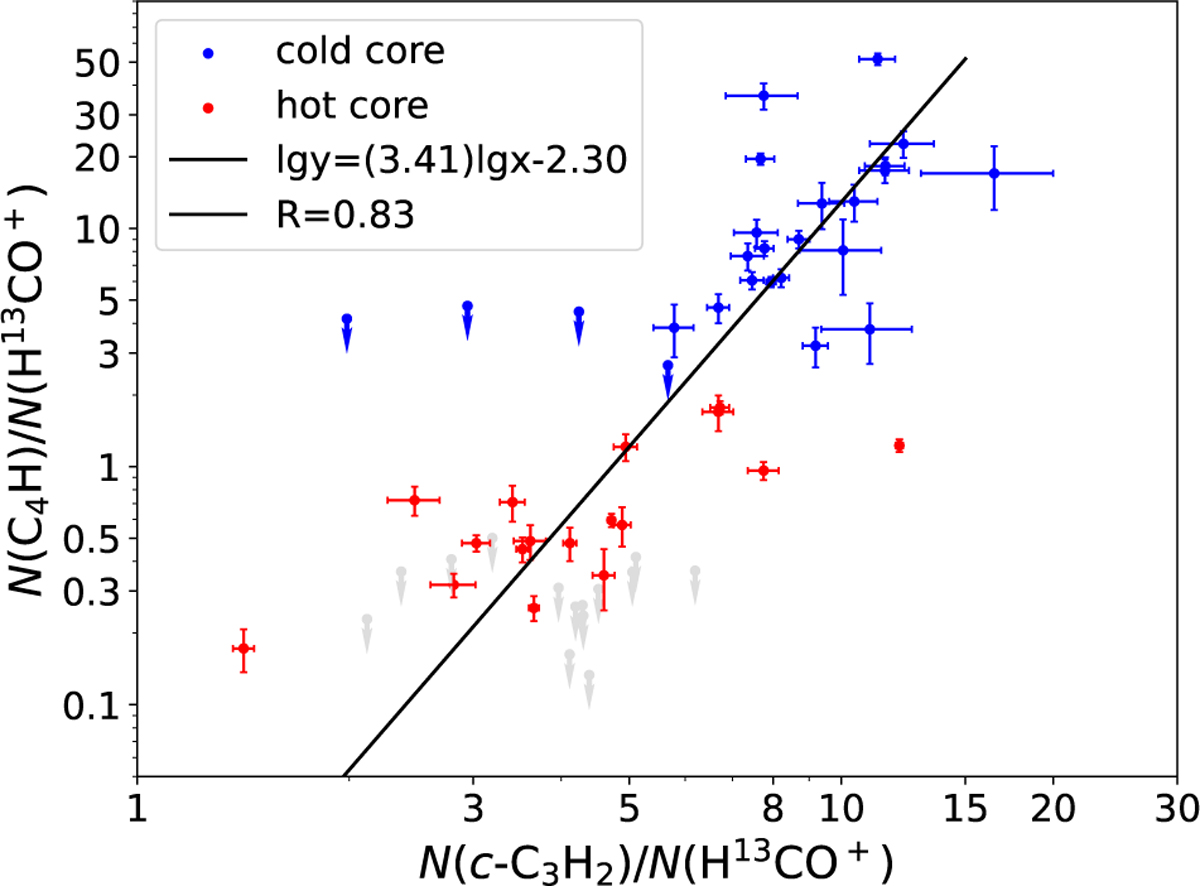 Fig. 2 Refer to the following caption and surrounding text.