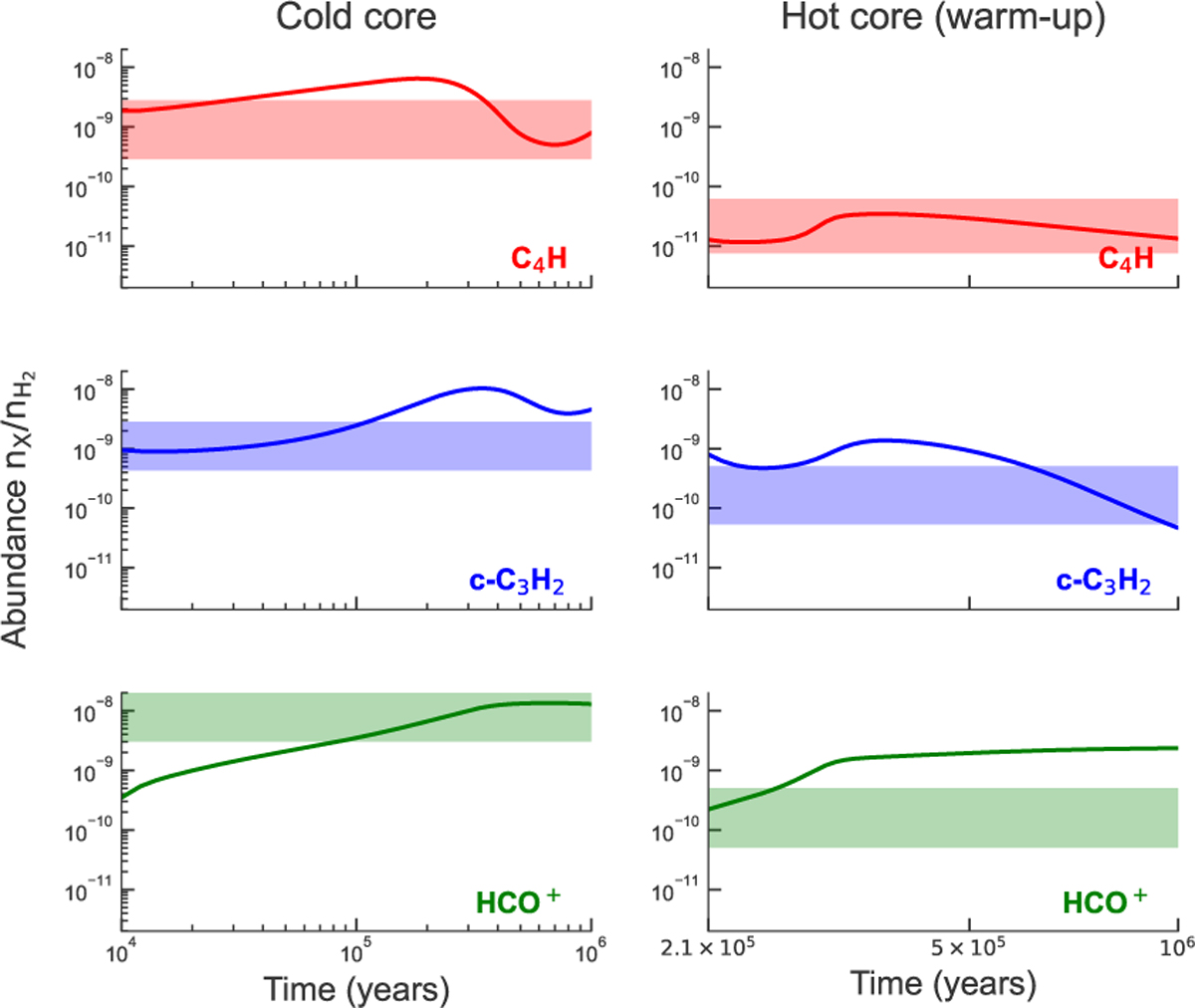 Fig. 3 Refer to the following caption and surrounding text.