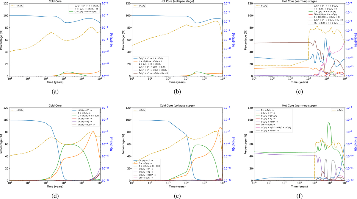 Fig. 4 Refer to the following caption and surrounding text.