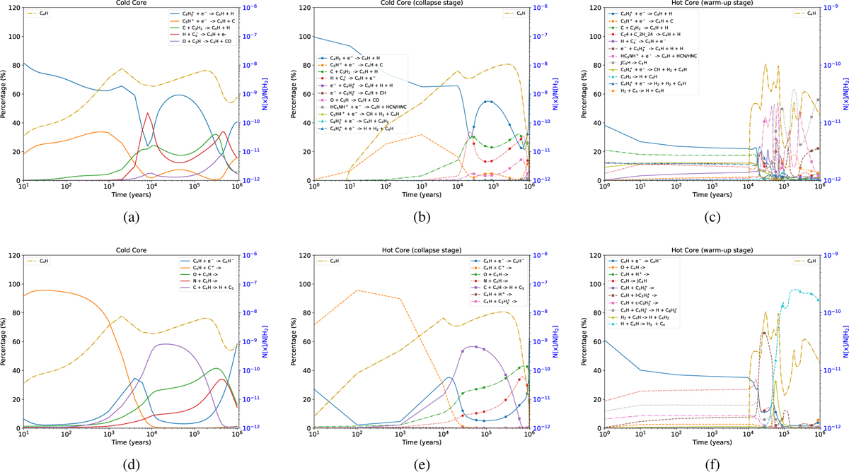 Fig. 5 Refer to the following caption and surrounding text.