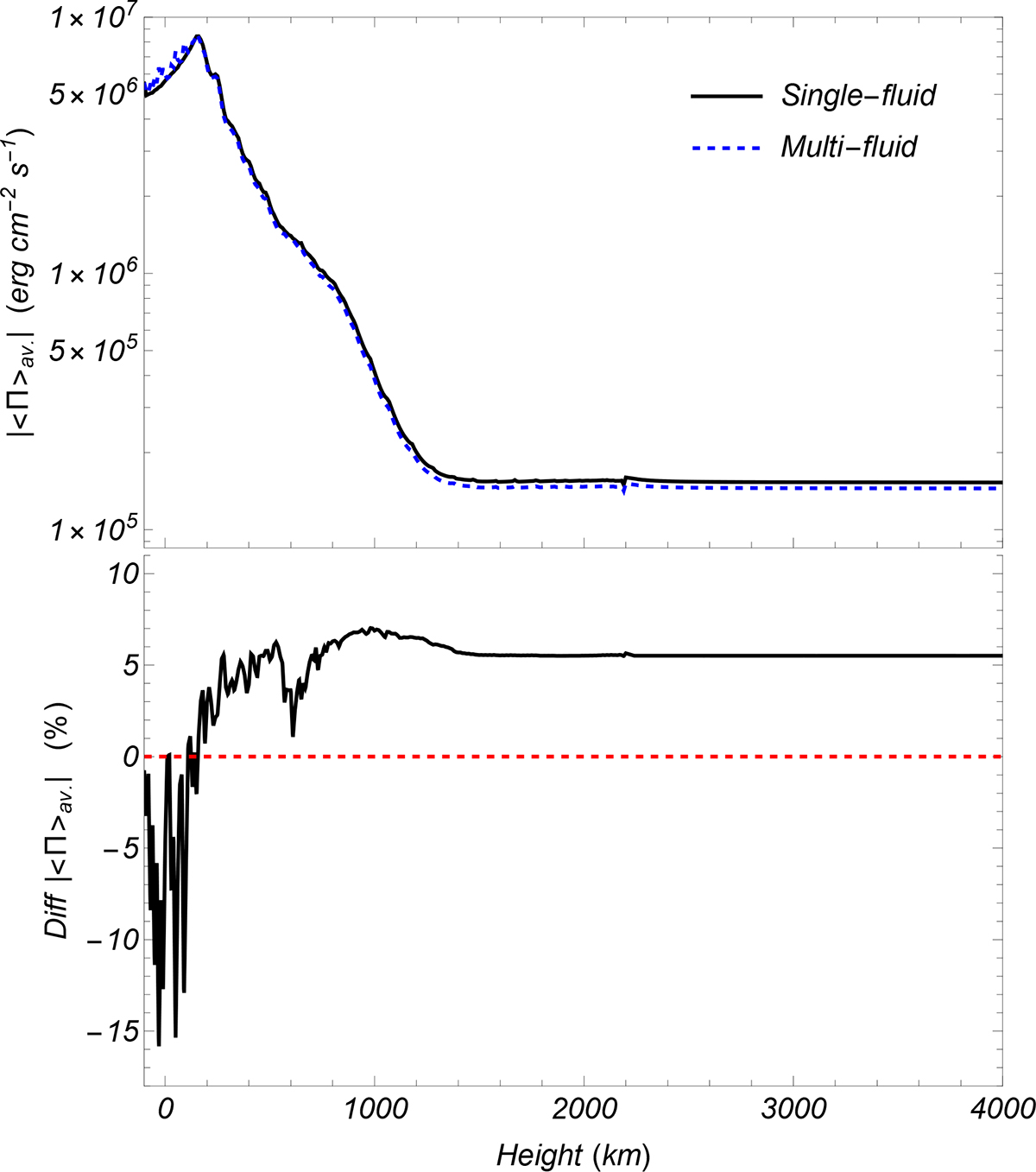 Fig. 3. Refer to the following caption and surrounding text.