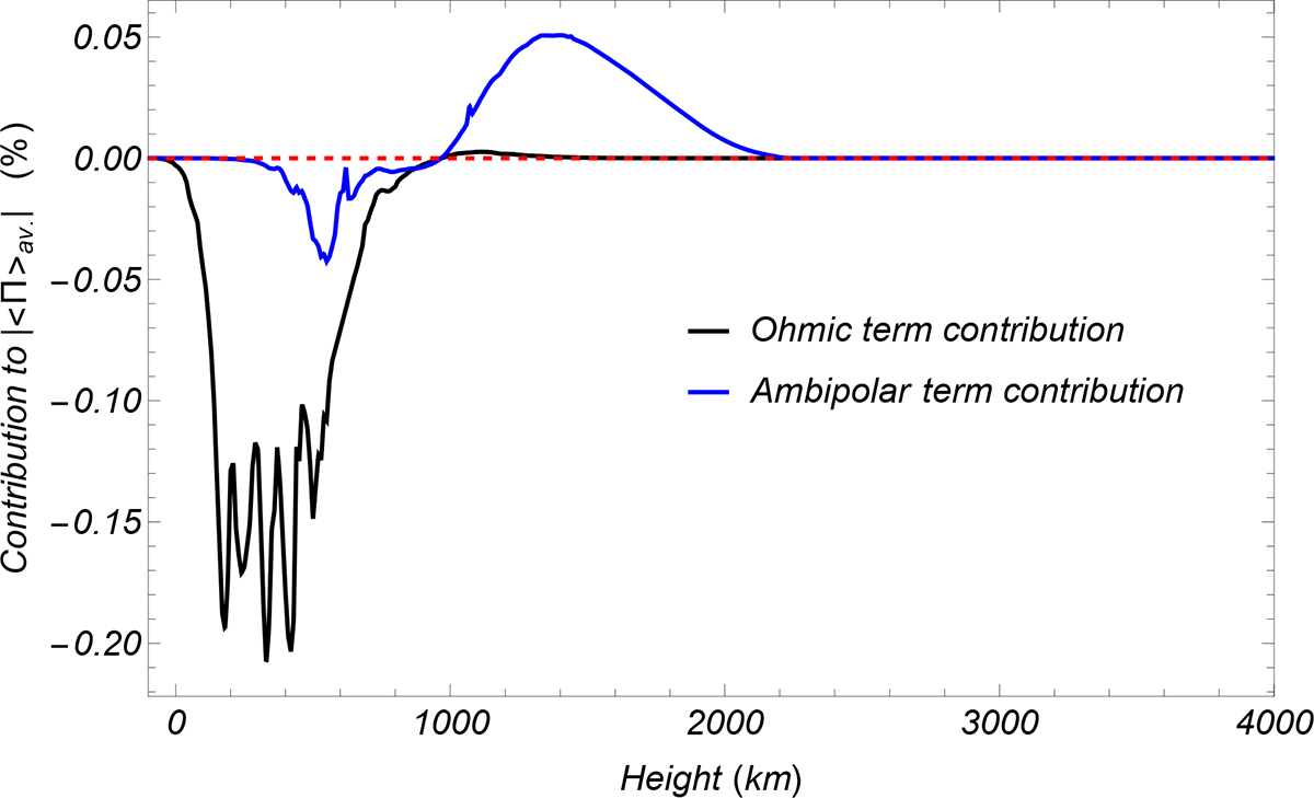 Fig. 4. Refer to the following caption and surrounding text.