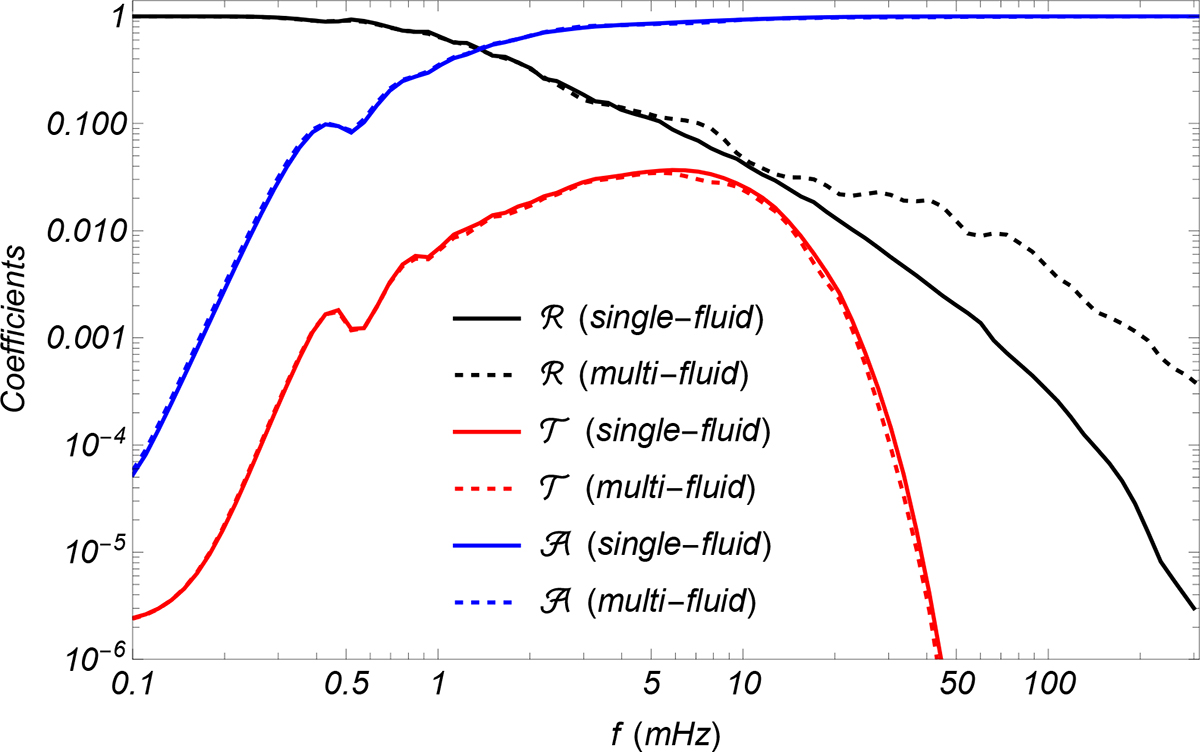 Fig. 5. Refer to the following caption and surrounding text.