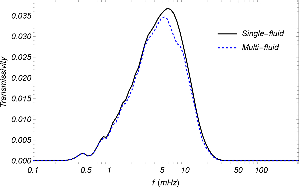 Fig. 6. Refer to the following caption and surrounding text.