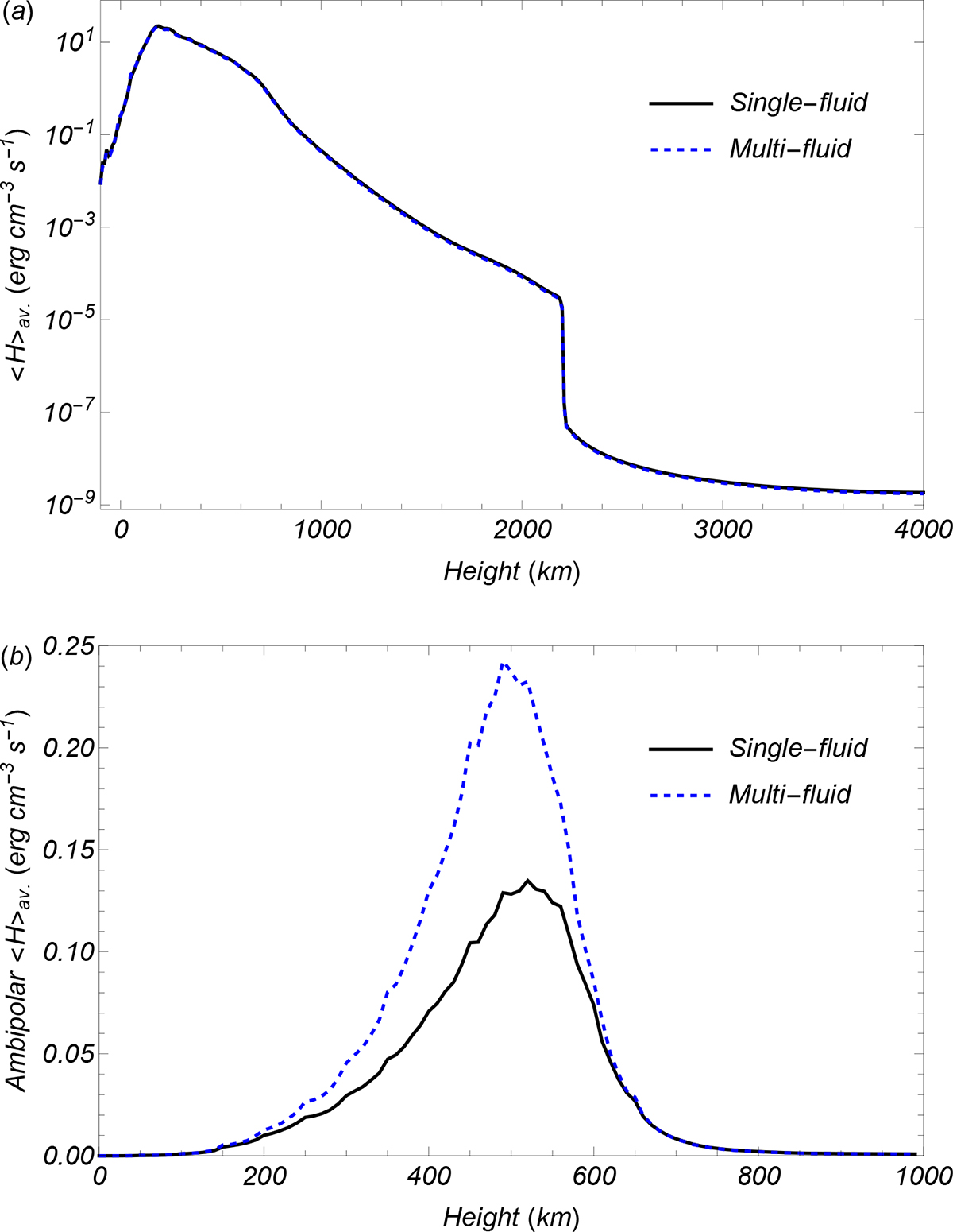 Fig. 7. Refer to the following caption and surrounding text.