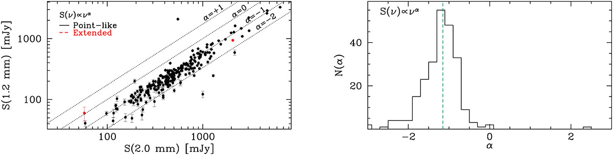 Fig. 3. Refer to the following caption and surrounding text.