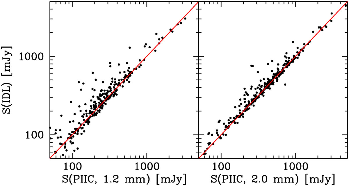 Fig. B.1. Refer to the following caption and surrounding text.