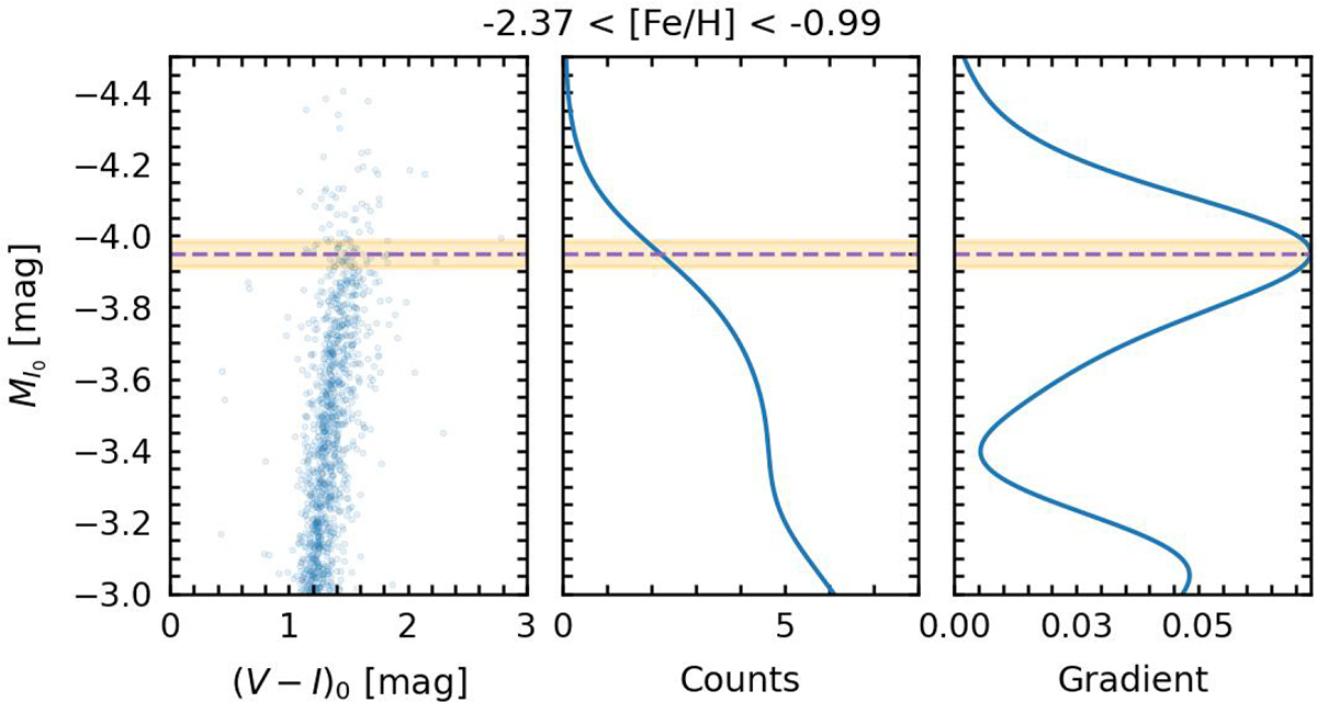 Fig. 1. Refer to the following caption and surrounding text.