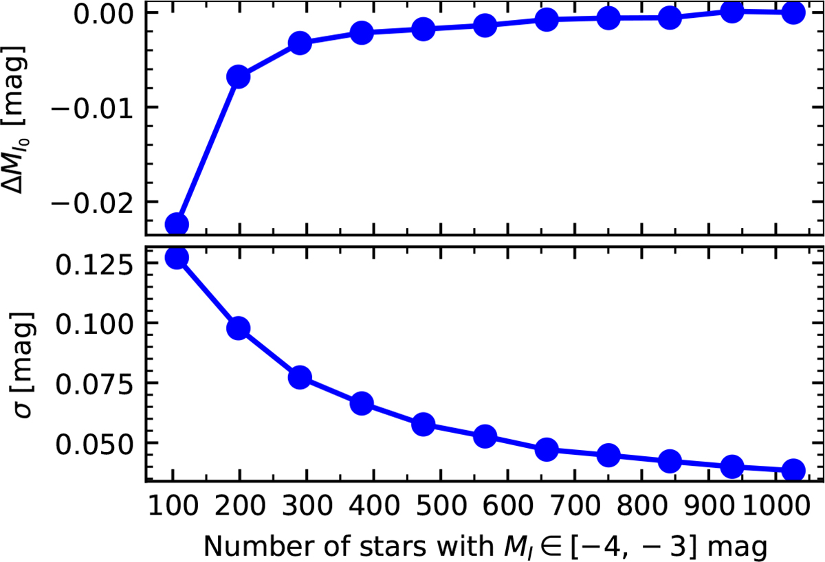 Fig. 2. Refer to the following caption and surrounding text.