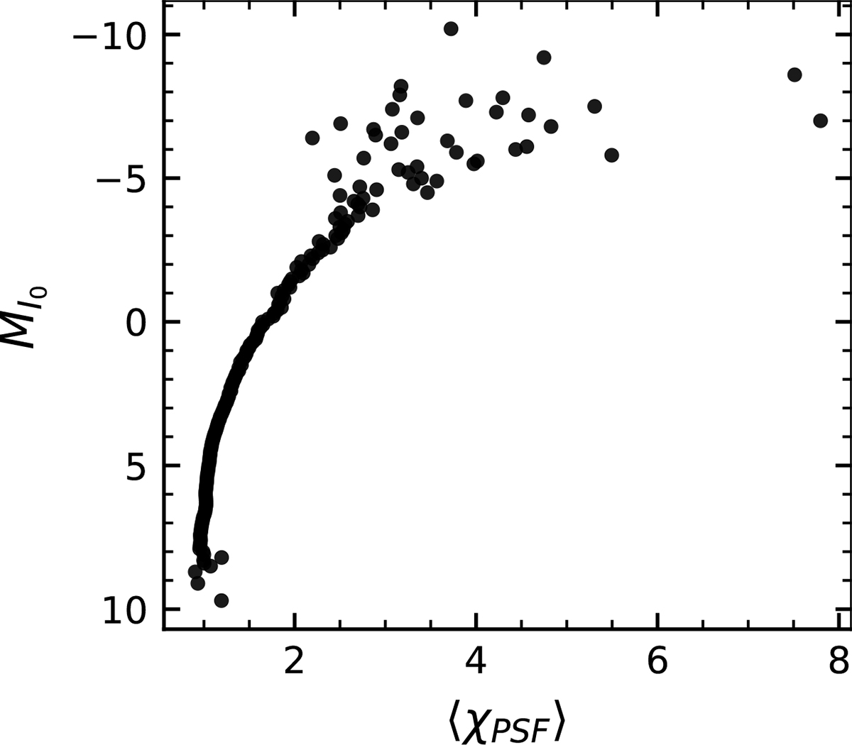 Fig. B.1. Refer to the following caption and surrounding text.