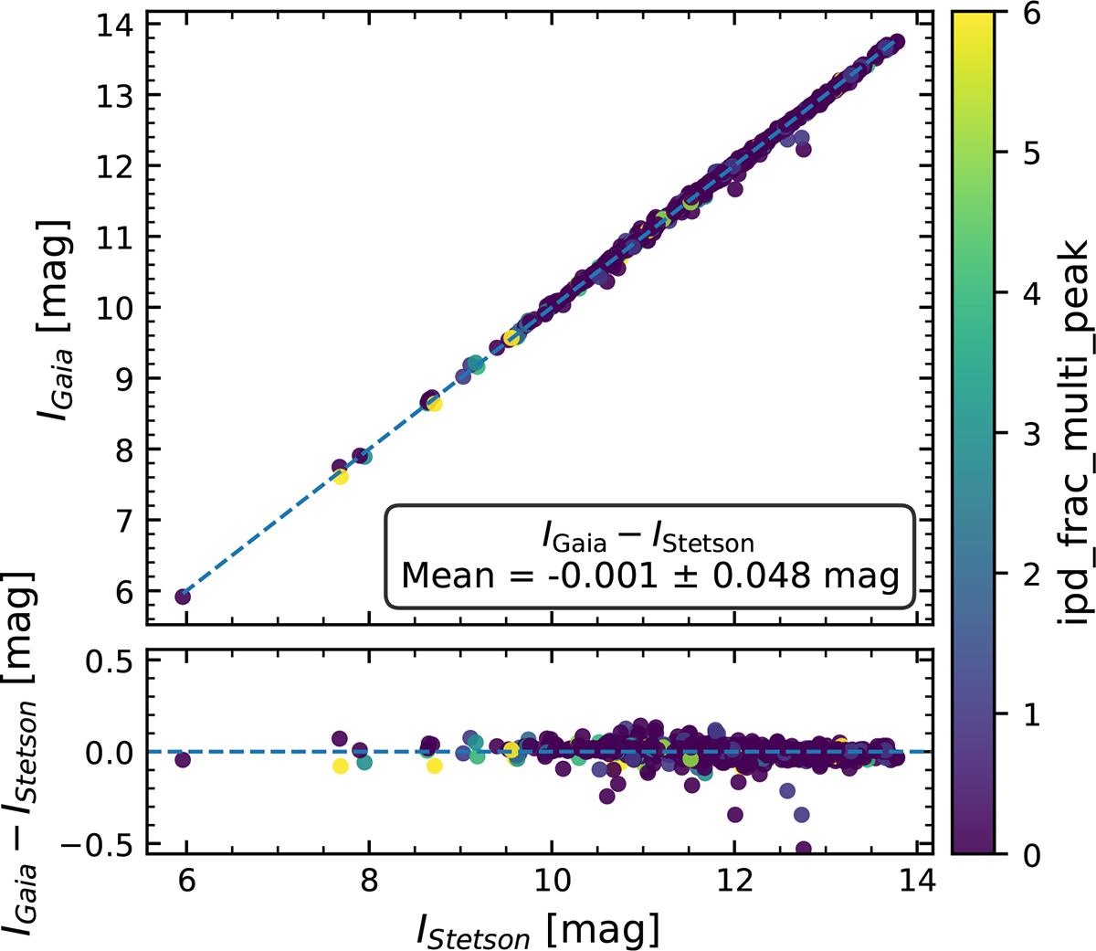 Fig. B.2. Refer to the following caption and surrounding text.