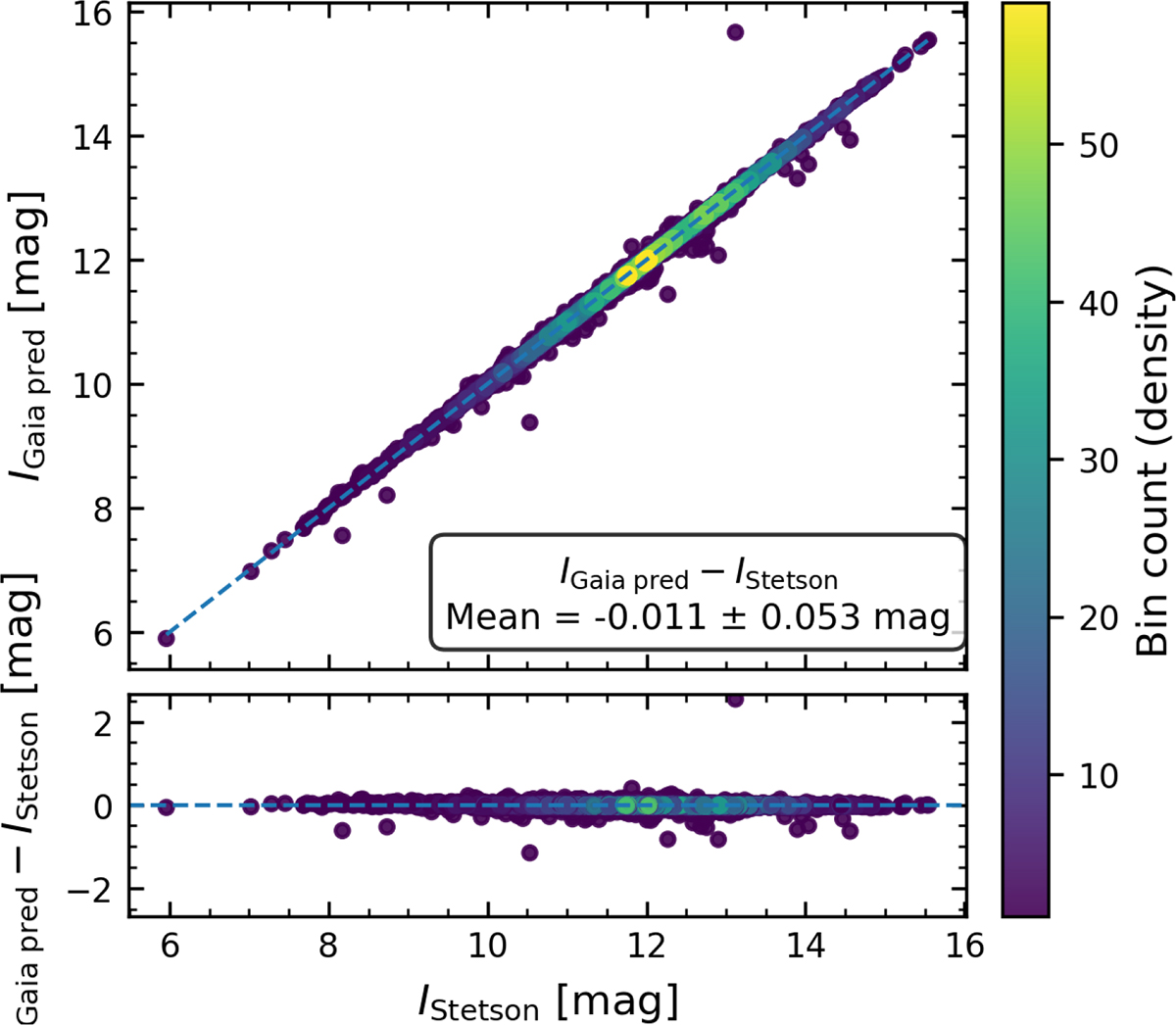 Fig. B.3. Refer to the following caption and surrounding text.
