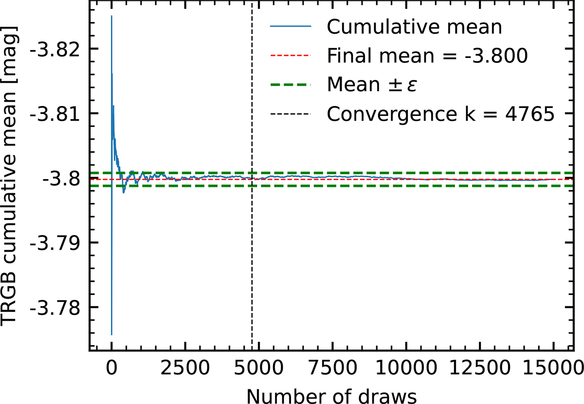 Fig. E.1. Refer to the following caption and surrounding text.
