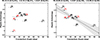 Thumbnail: Fig. 3. Refer to the following caption and surrounding text.