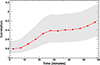 Thumbnail: Fig. 4. Refer to the following caption and surrounding text.