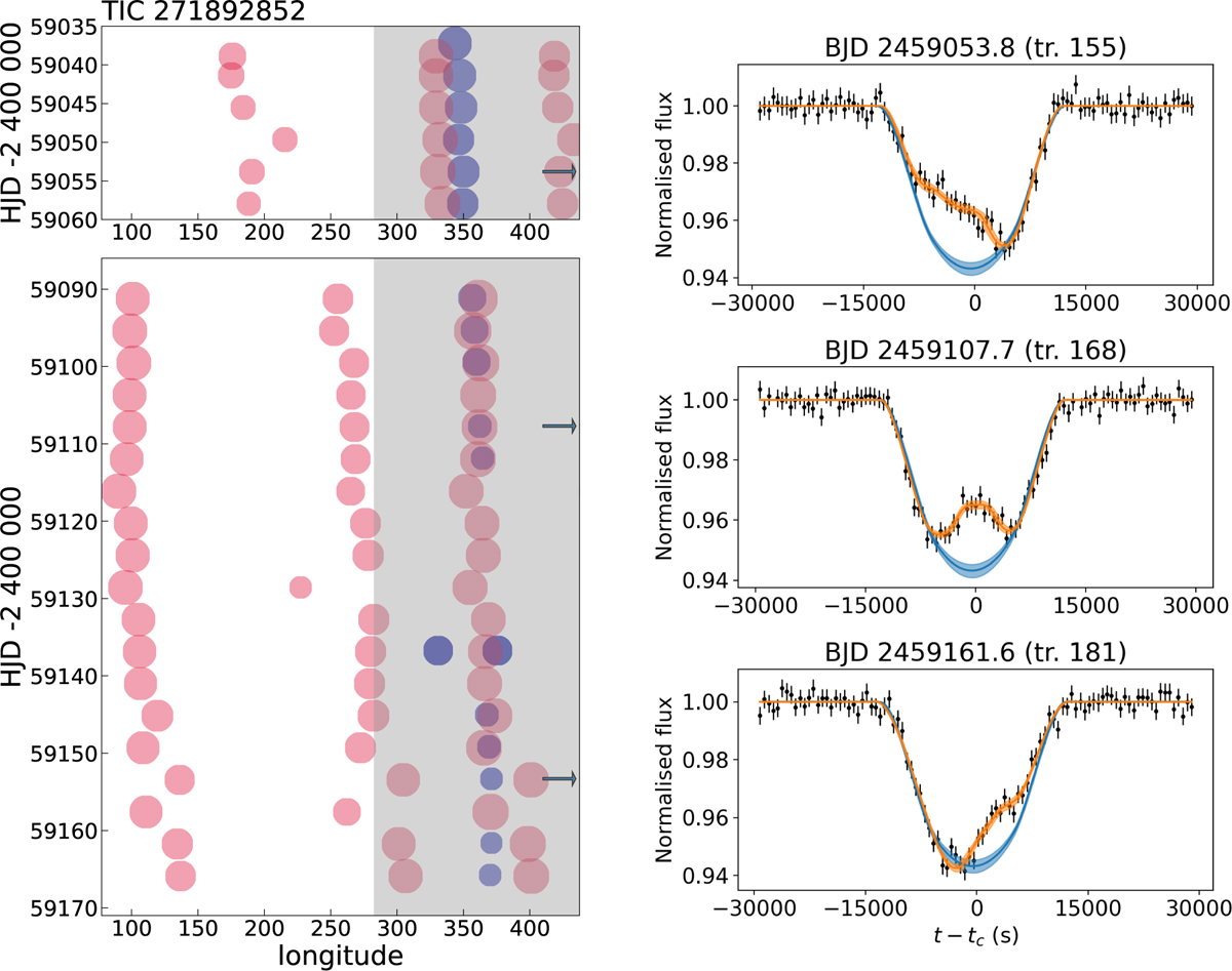 Fig. 1 Refer to the following caption and surrounding text.