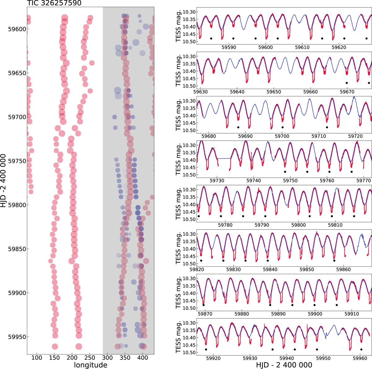 Fig. 2 Refer to the following caption and surrounding text.