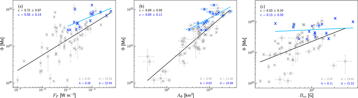 Fig. 1. Refer to the following caption and surrounding text.