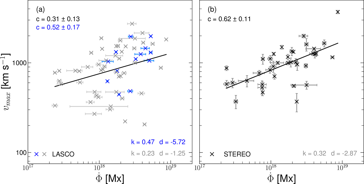 Fig. 2. Refer to the following caption and surrounding text.