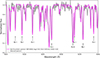 Thumbnail: Fig. B.1. Refer to the following caption and surrounding text.